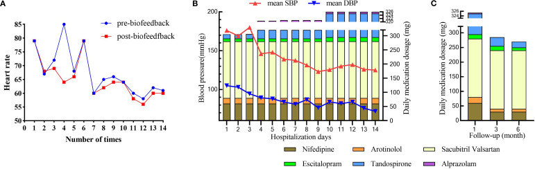 Figure 2