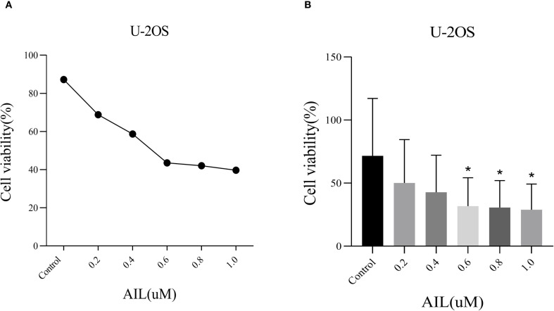 Figure 1
