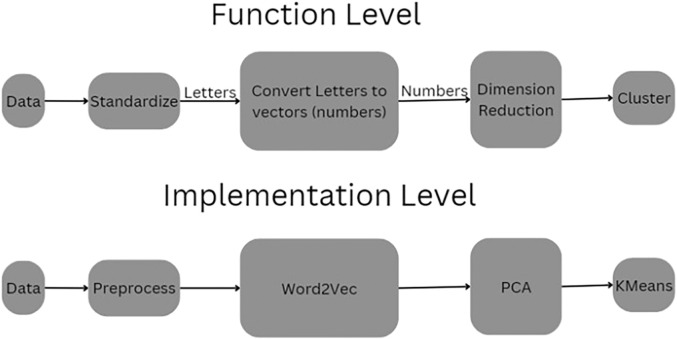 FIGURE 1