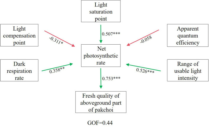 Figure 5