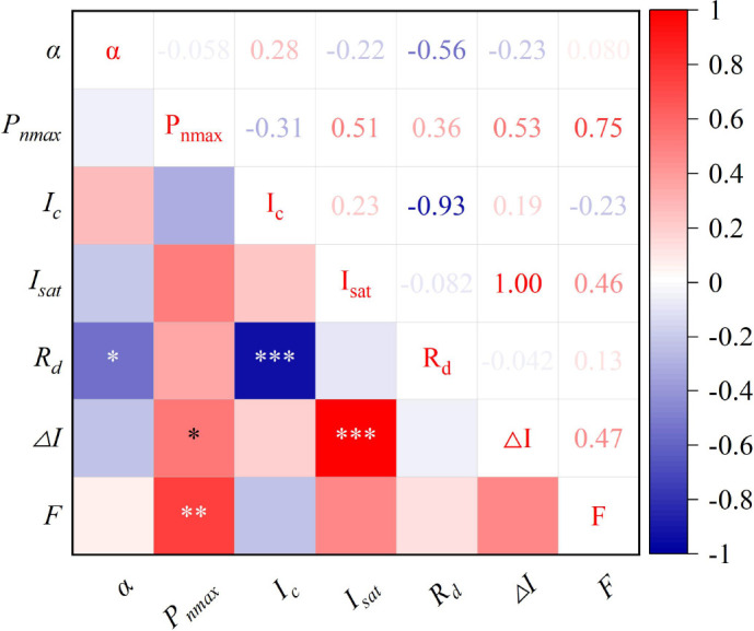 Figure 6