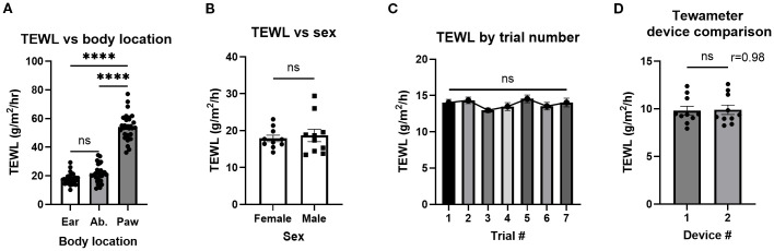 Figure 2