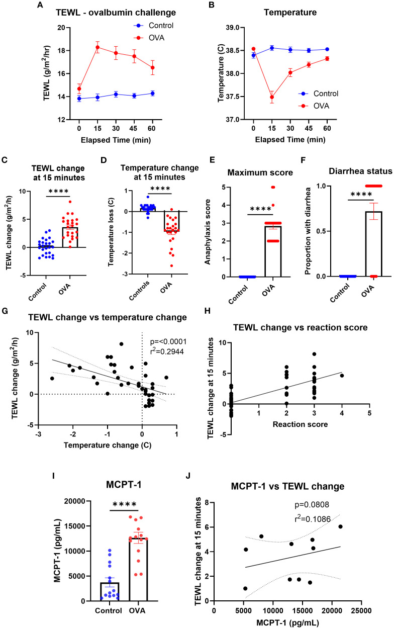Figure 6