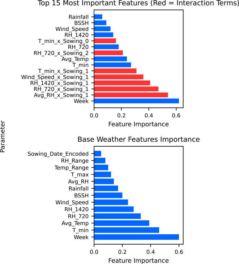 Figure 3