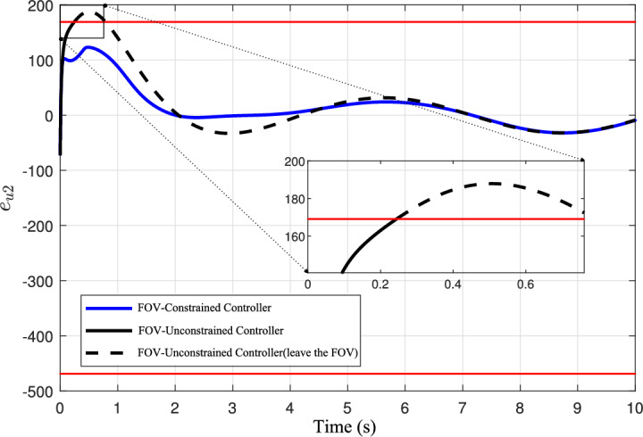 Figure 11