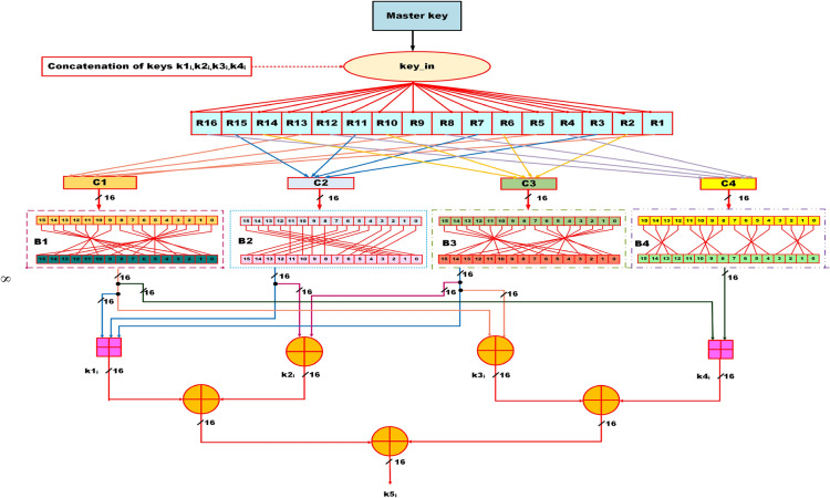 Figure 2