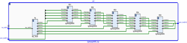 Figure 9