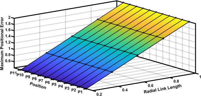 Figure 13