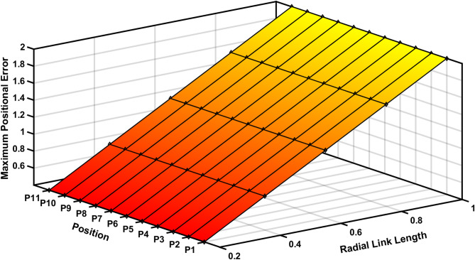 Figure 19