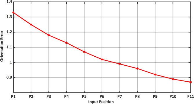Figure 20