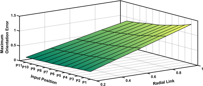 Figure 21