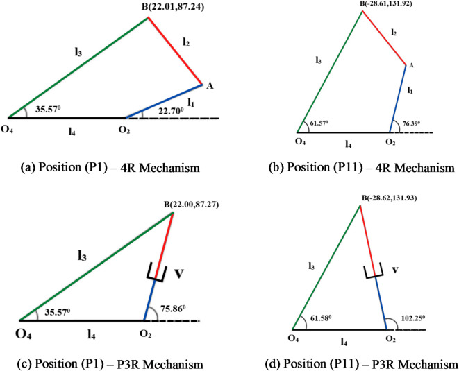 Figure 22