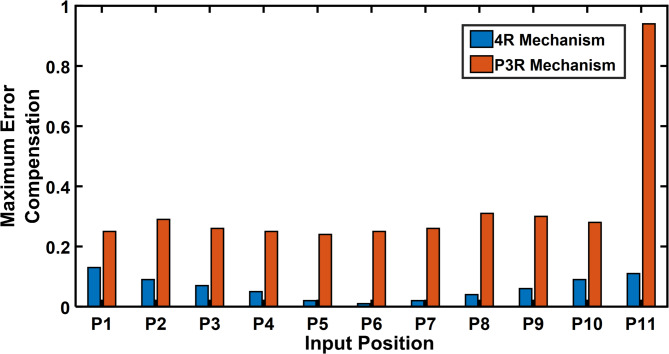 Figure 24