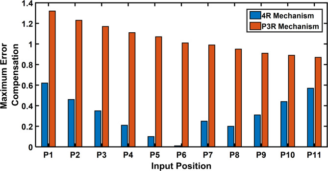 Figure 25