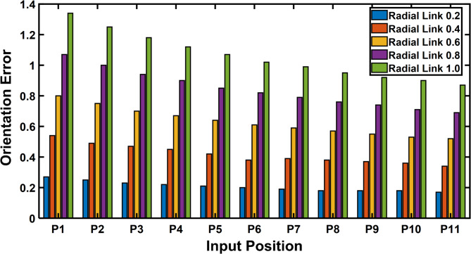 Figure 26