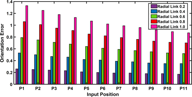 Figure 27