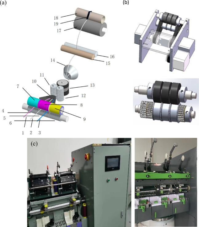 Figure 4