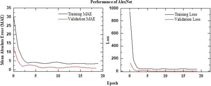 Figure 18