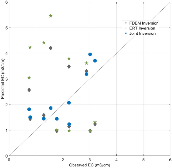 Figure 15