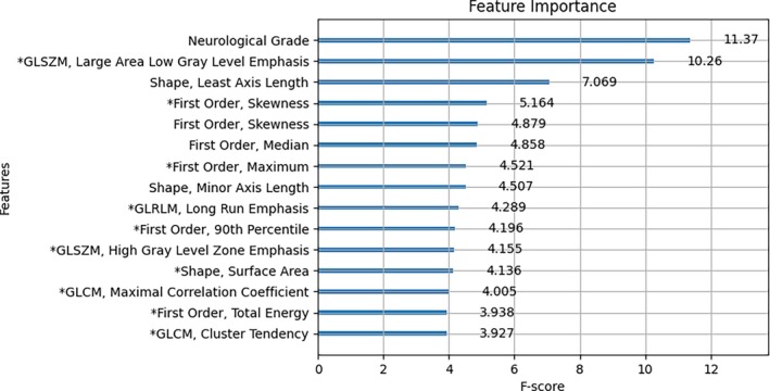 FIGURE 2