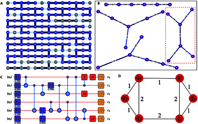 Fig. 2