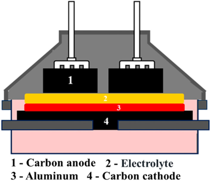 Fig. 3
