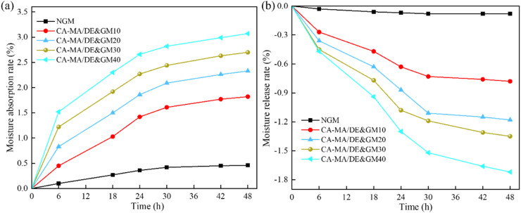 Fig. 8
