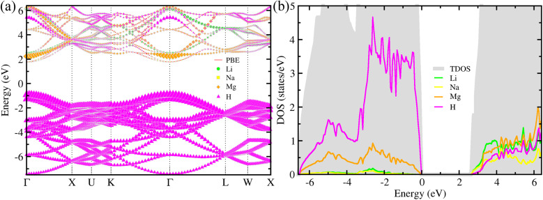 Fig. 2