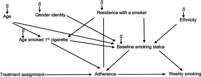 FIGURE 1