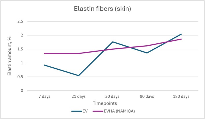 FIGURE 18