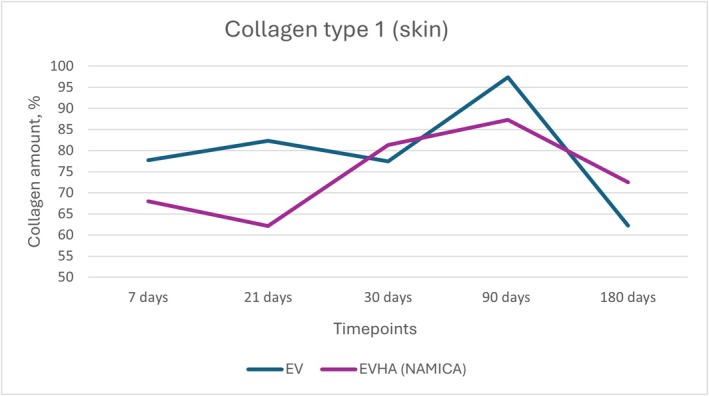 FIGURE 14