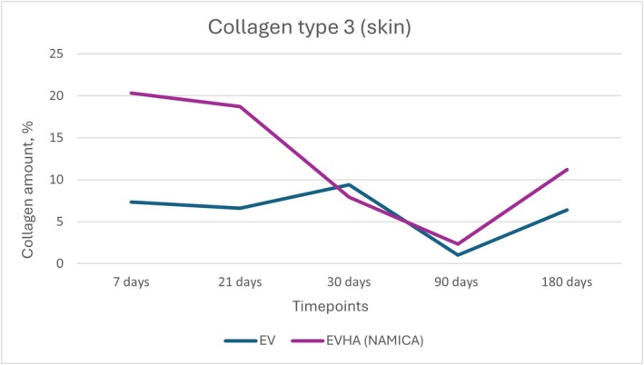 FIGURE 15