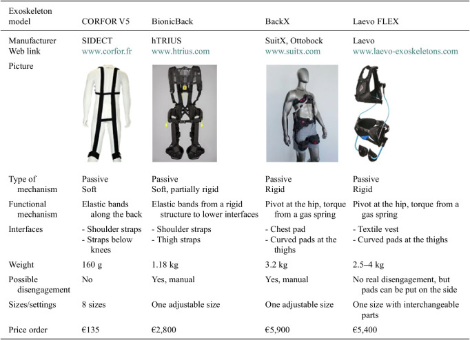 Figure 30