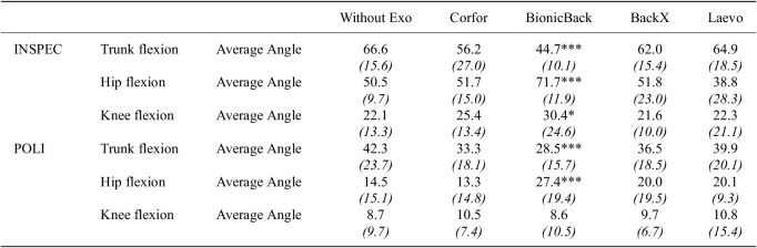 Figure 31