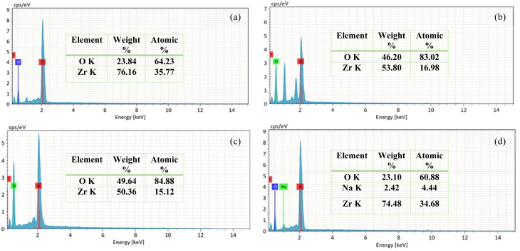 Fig. 10
