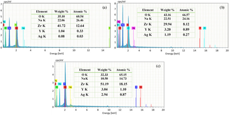 Fig. 11