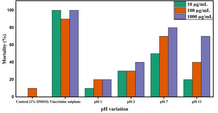 Fig. 19