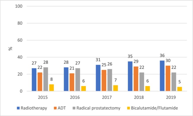 FIGURE 1A