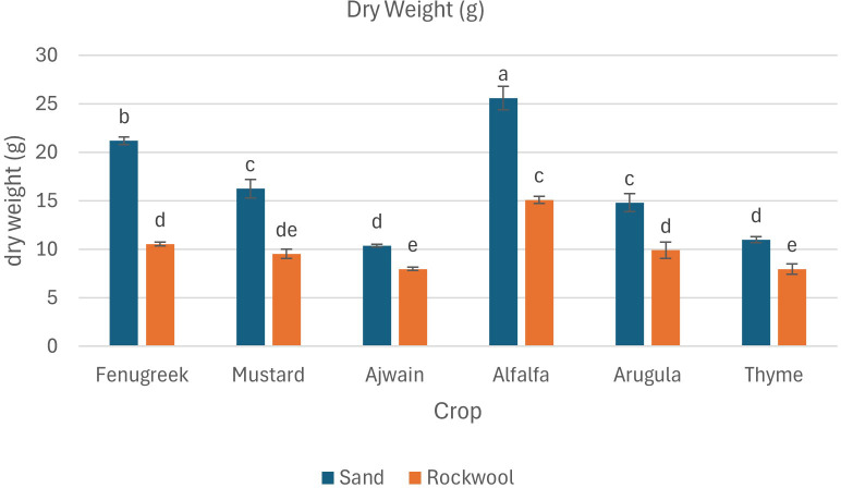 Figure 5