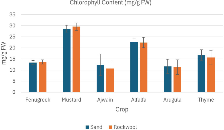Figure 6