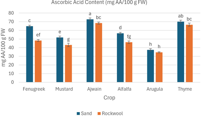 Figure 10