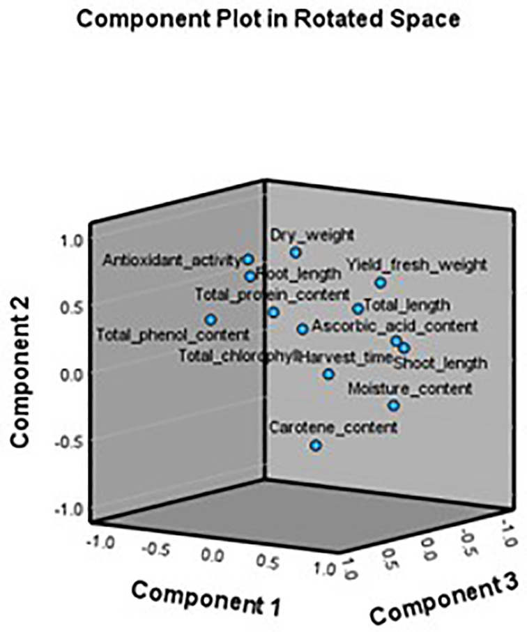 Figure 12