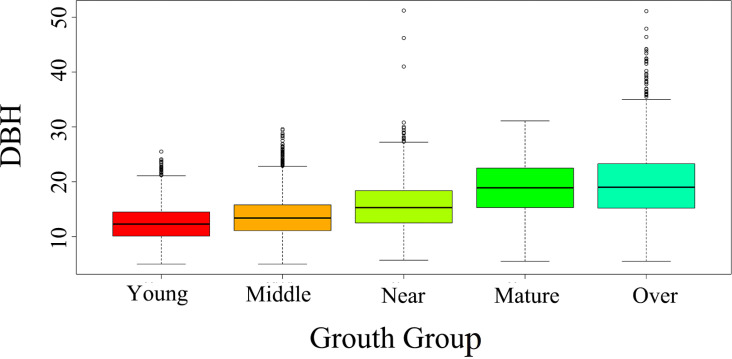 Figure 2
