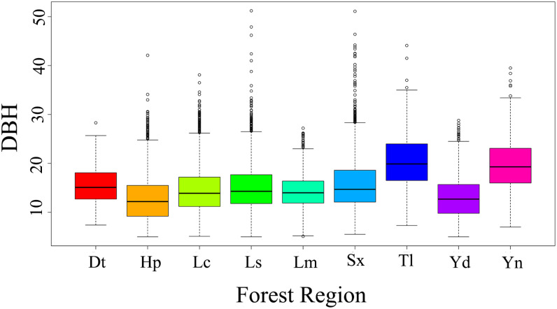 Figure 4