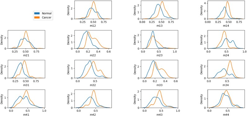 Figure 14