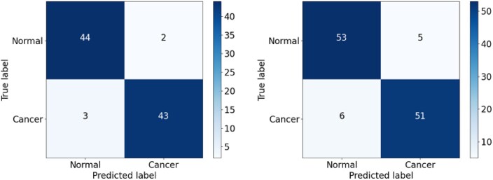 Figure 19