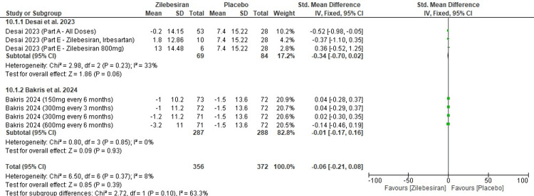 Figure 12