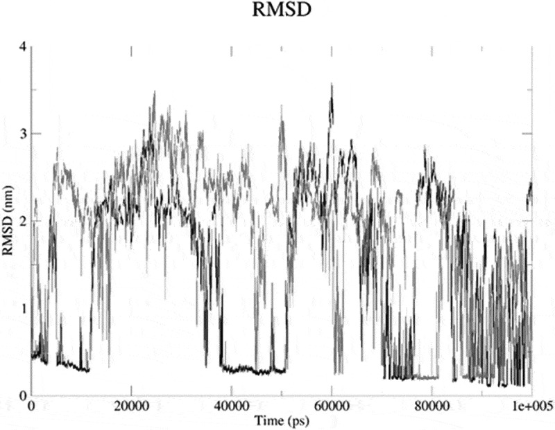 Figure 18