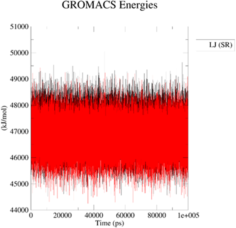 Figure 21