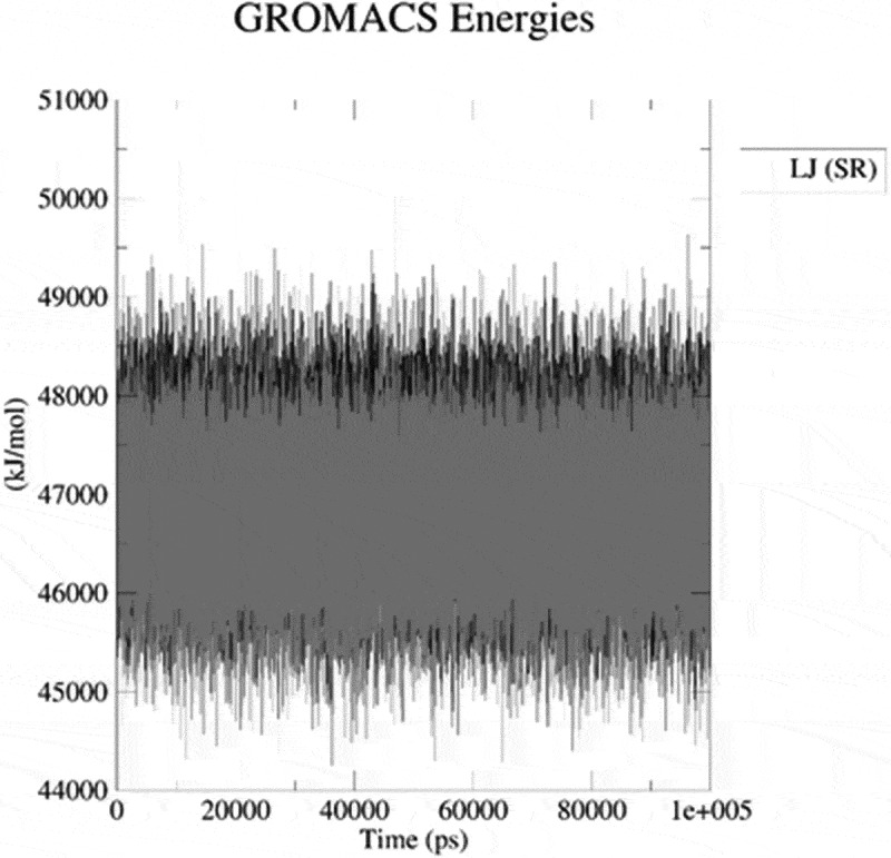 Figure 22